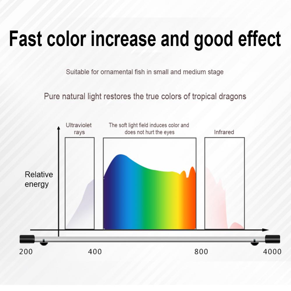 Submersível LED Aquarium Light - Aquarium Fish Com avaliação e preço