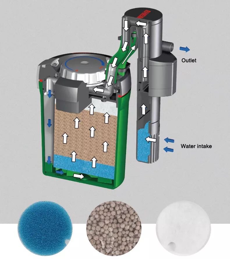 EHEIM AQUA COMPACT Aquarium Fi - Aquarium Fish Com avaliação e preço